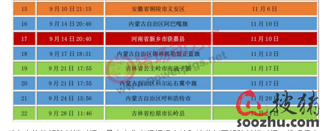 9月29日沈阳解禁非洲猪瘟封锁!接下来2个月全