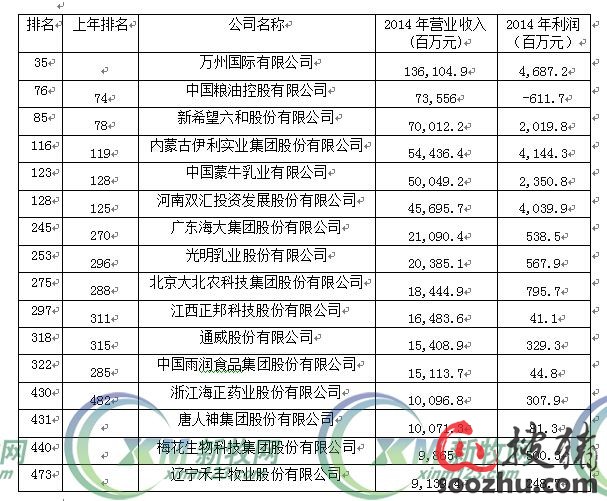 行业动态-最新疫苗-深加工-饲料动态|新闻中心