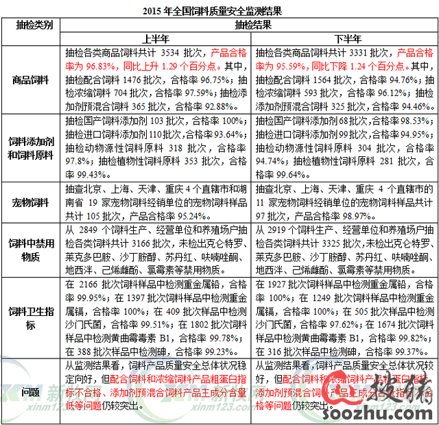 简述黄芪多糖的七大药理作用 作用一:黄芪多糖
