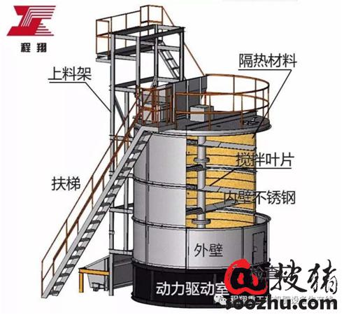 有机肥发酵罐工作原理).jpg