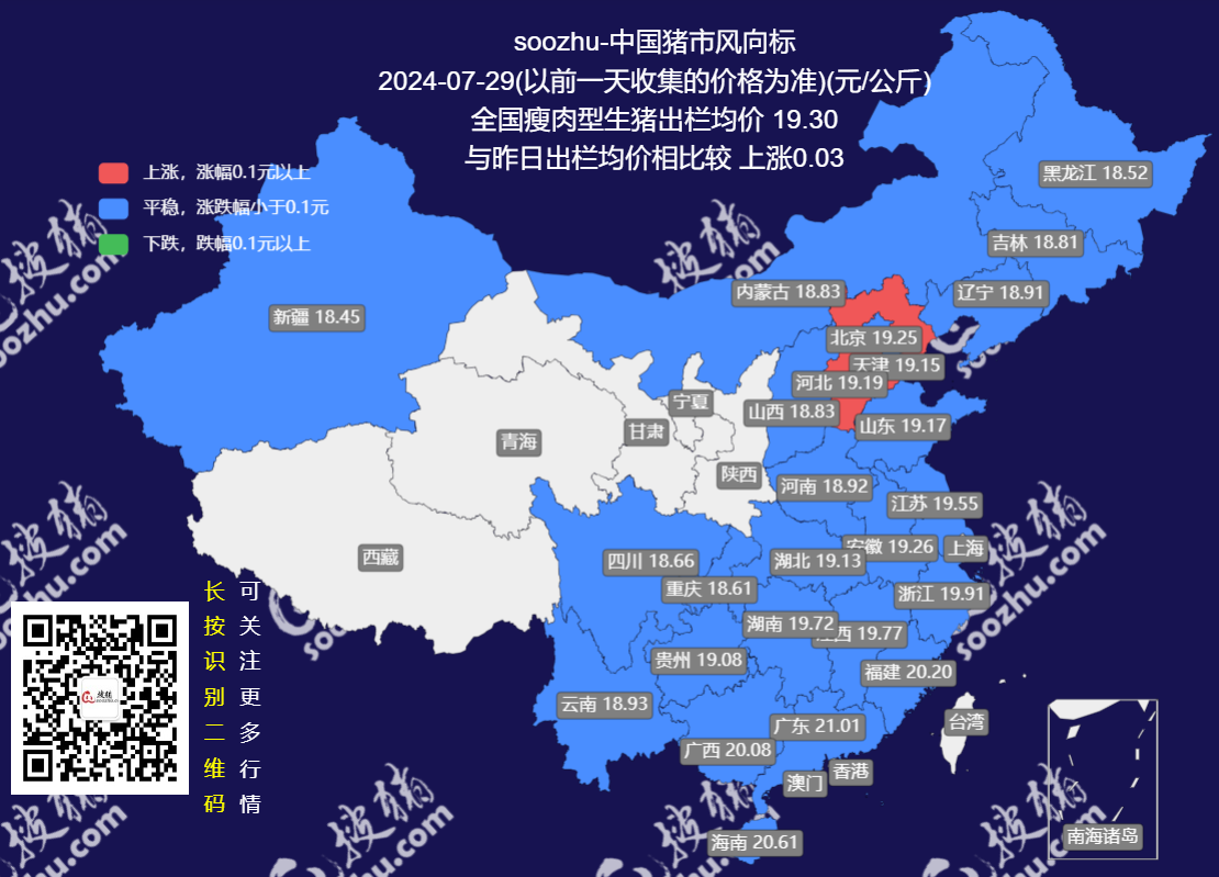 7月29日生猪日报:今日全国瘦肉型猪出栏均价19.3元/公斤 7月29日生猪日报:今日全国瘦肉型猪出栏均价19.3元/公斤